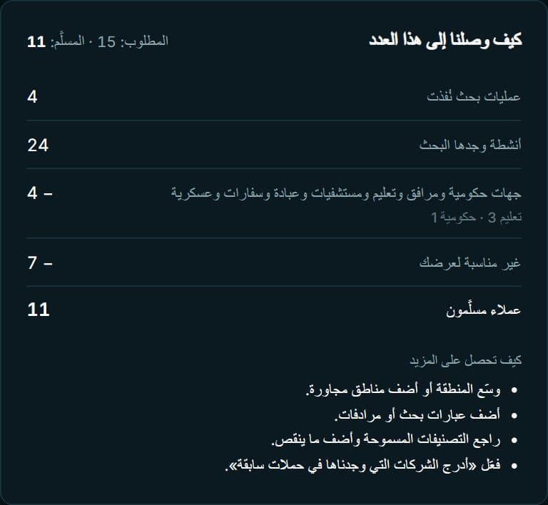 ترى كيف وصلنا إلى قائمتك
