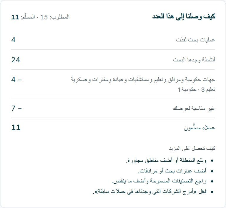 ترى كيف وصلنا إلى قائمتك